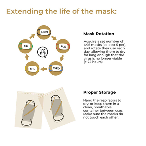 Geometric Printed Face Mask